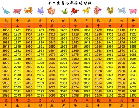 民國55年屬什麼|民國、西元、十二生肖年齡對照表、生肖判斷看國曆、農曆？－黃。